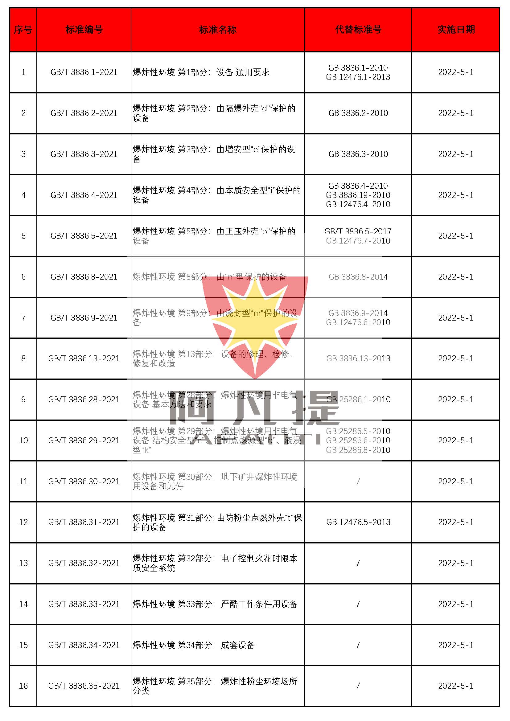 GB3836-2021系列标准-星空·全站体育APP登录.jpg