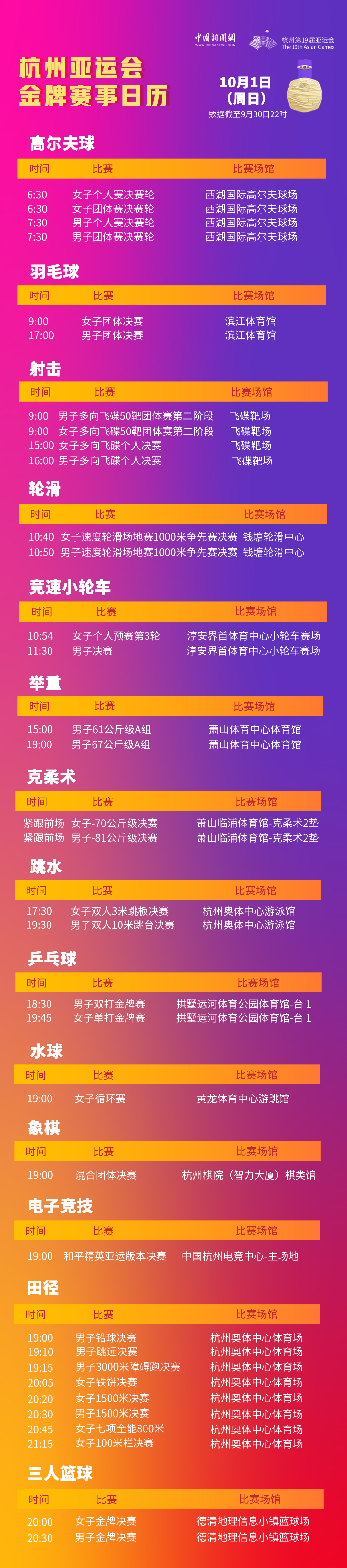 杭州亚运会第8日：中国代表团包揽男女百米冠军