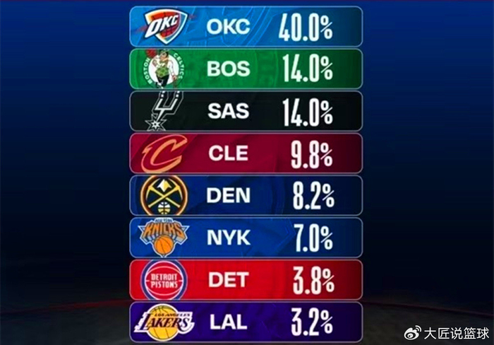 残阵凯尔特人逆转老鹰，塔图姆26+12+5率队登顶东