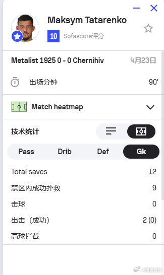 点球大战险胜！切尔尼夫历史性闯入乌克兰杯决
